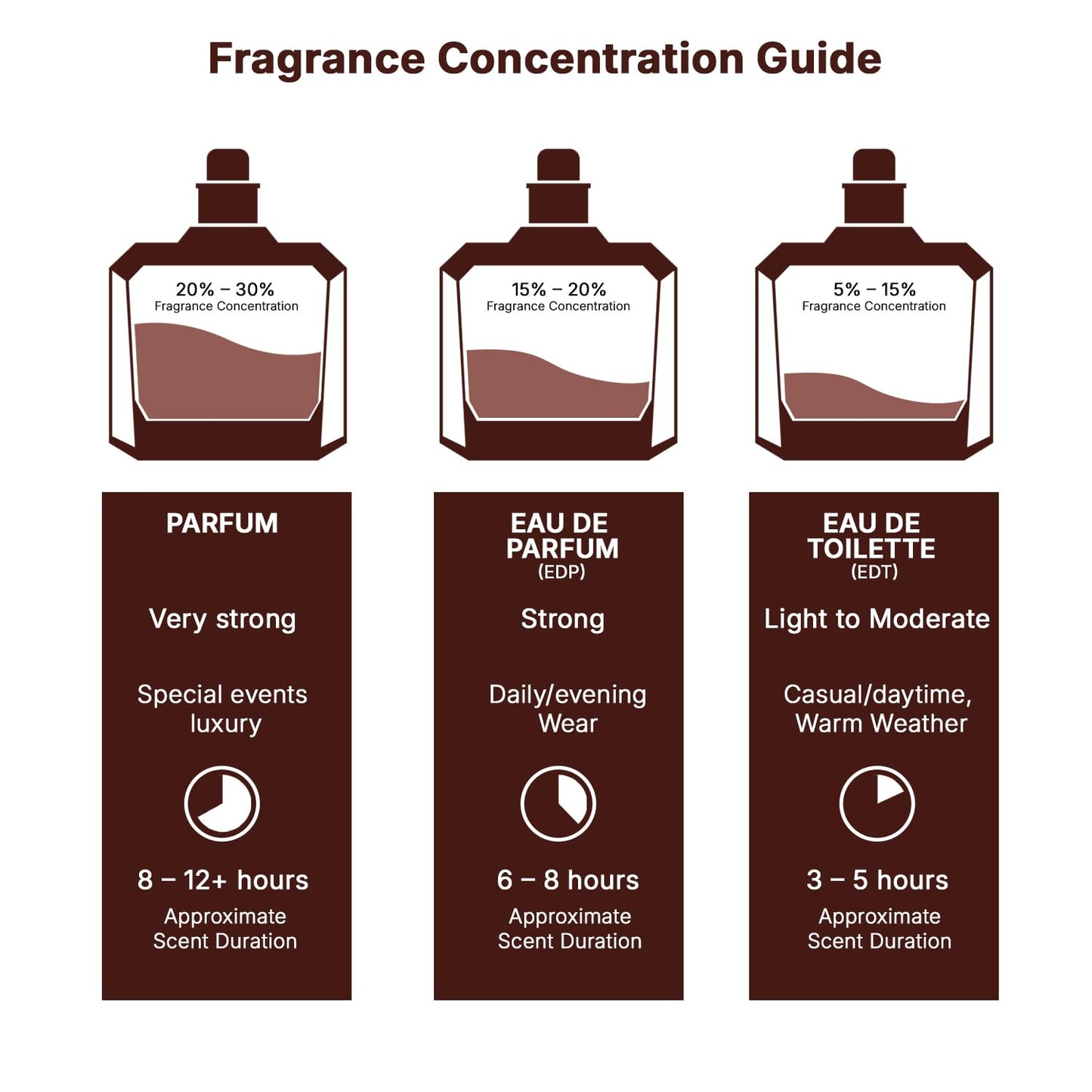 Women’s Long Lasting Vanilla Fruity Floral Perfume