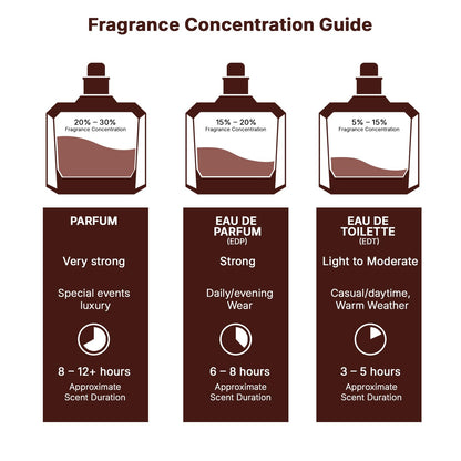 Women’s Long Lasting Vanilla Fruity Floral Perfume