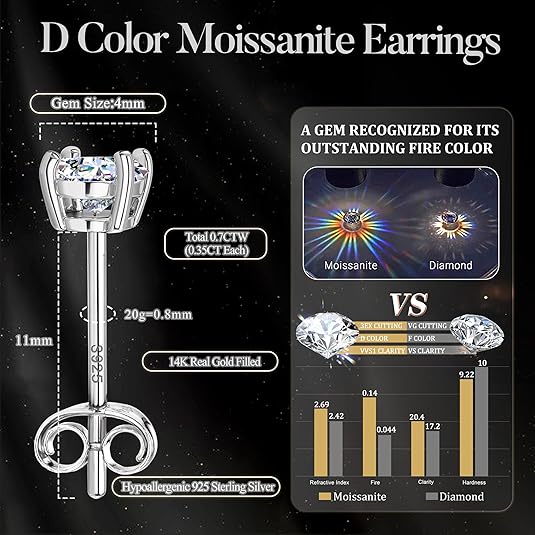 Round Solitaire Stud Earrings - Moissanite