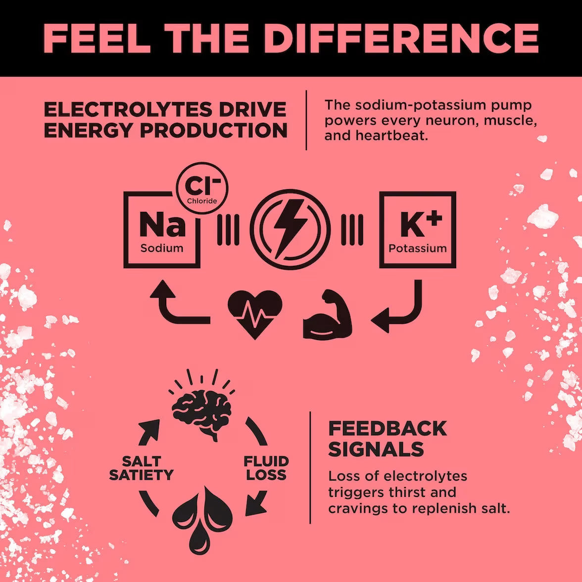 Zero-Sugar Electrolytes