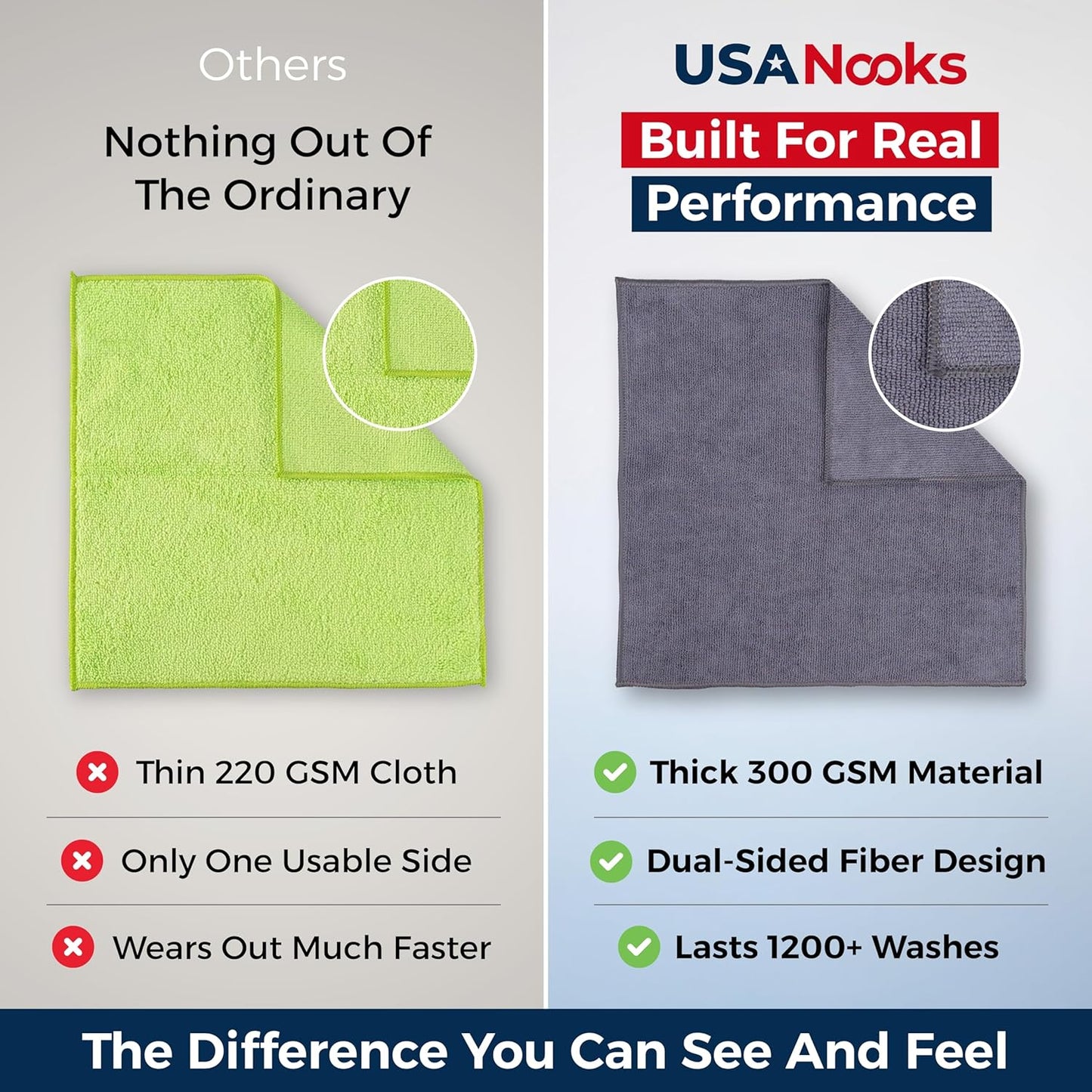 Microfiber Cleaning Cloth 12 Pack Ultra Absorbent